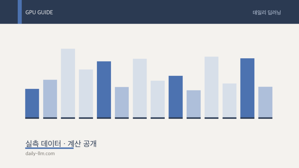 딥러닝 PC RAM 32GB가 최소인 이유 (2026년&nbsp;10월판)