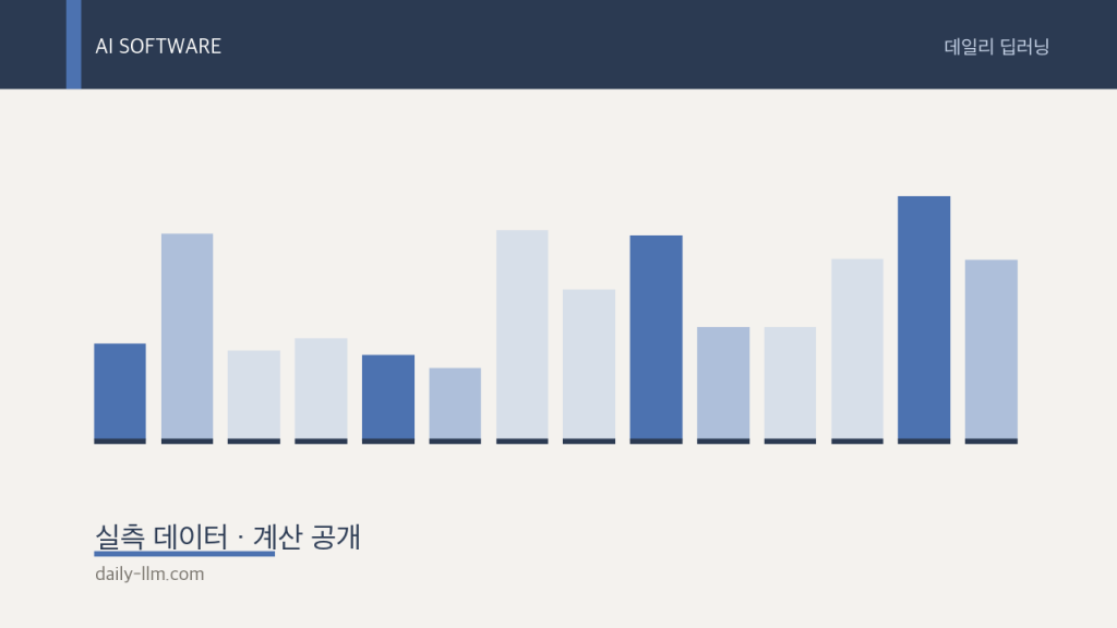 GPT-6.1 Sol 태스크당 5.47달러 — 캐시 0.10달러가 로컬 LLM 가격 방어선을 눌렀다 (9월 30일 AI&nbsp;브리핑)