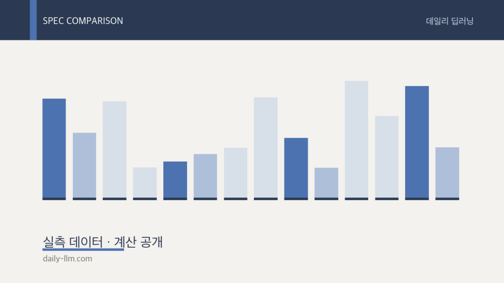 RTX 5070 vs RTX 4090: 성능 2.7배 차이 마법에 속으면 안 되는&nbsp;이유