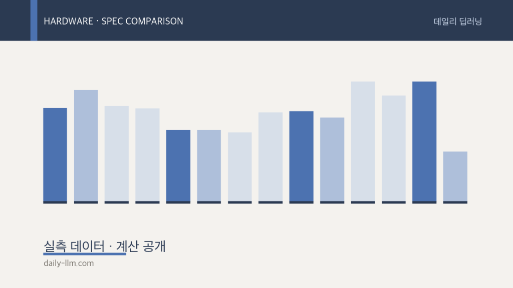 중고 RTX 3090 vs 새 RTX 5070 — 2026년 실측 시세로 끝내는 24GB&nbsp;논쟁