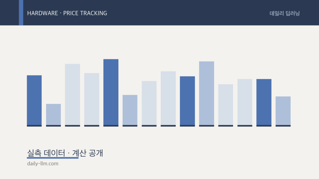 GPU 시세 위클리 — 2026년 9월 4주차 GB당 가격 (다나와&nbsp;실매물)