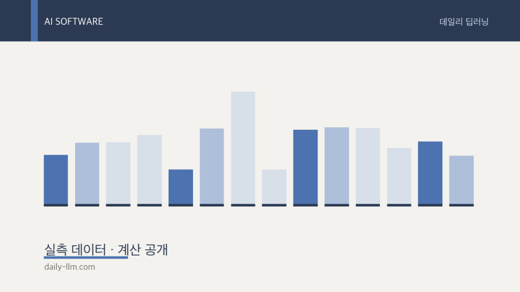 AI 모델 뉴스 9.28: 70B 절반 잘라내니 MMLU 23점, 벤치마크 프로토콜의&nbsp;민낯