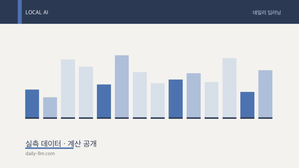 2026 로컬 LLM 벤치마크: 47개 모델 완전 비교표 (GPQA, SWE-bench, ECI, Arena&nbsp;ELO)
