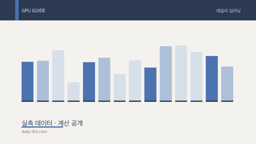 노트북 LLM은 몇 B까지? VRAM 계산식 (2026년&nbsp;9월판)
