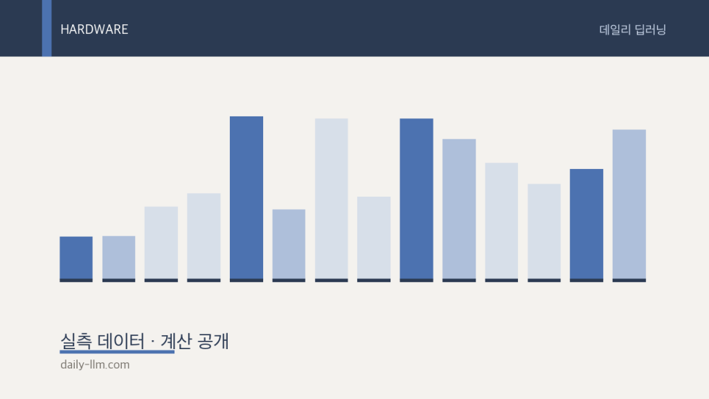 9월 26일 하드웨어 브리핑 — 중고 4090 356만원, 토큰 단가로&nbsp;환산하면