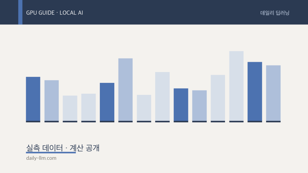 RTX 5060 Ti 16GB에서 도는 로컬 LLM 전부 — 2026년 9월 실측&nbsp;크기·속도표