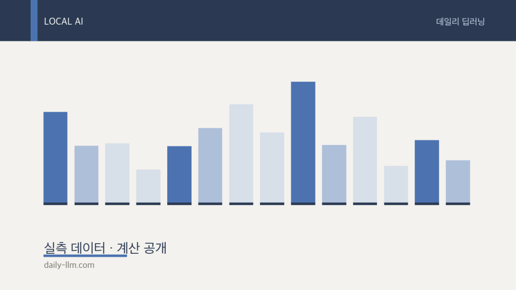 Mac 통합메모리별 로컬 LLM — 16·32·64·128GB에 실제로 들어가는 모델 (2026년&nbsp;9월)