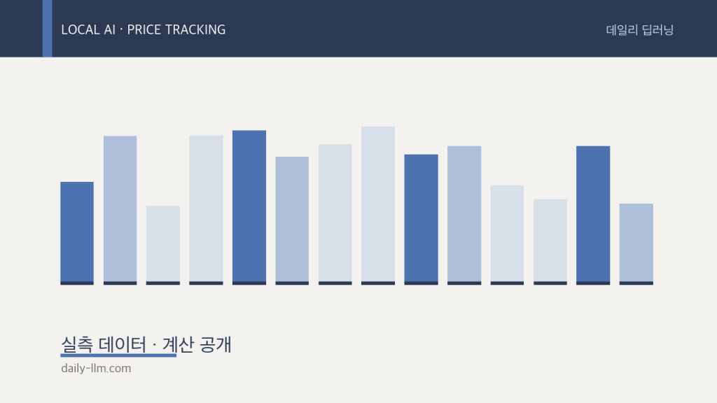 중고 RTX 3090 — 1,000토큰 단가로 계산한 2026년 9월 실구매&nbsp;가치