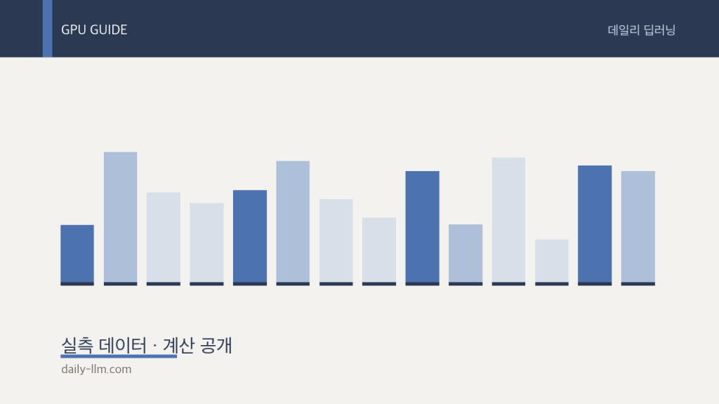 딥러닝 GPU 용도별 VRAM 기준표 (2026년&nbsp;9월판)