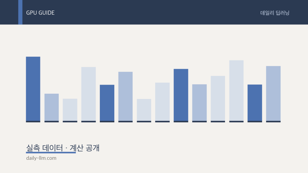 RTX 5070으로 딥러닝 어디까지? VRAM 12GB 실전&nbsp;한계