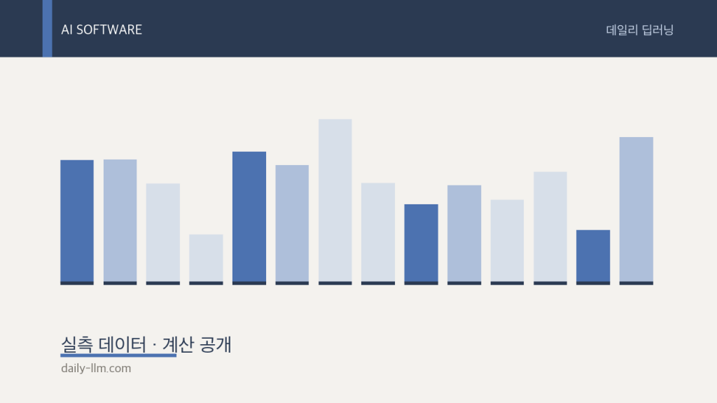 오픈 에이전트 모델 61.7% — 에이전트 AI가 숨기는 24.4%포인트 격차 (10월 1일 AI&nbsp;브리핑)